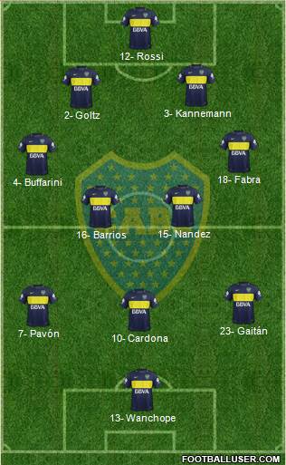 Boca Juniors Formation 2017