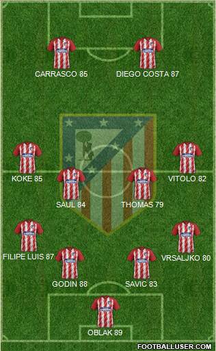C. Atlético Madrid S.A.D. Formation 2017