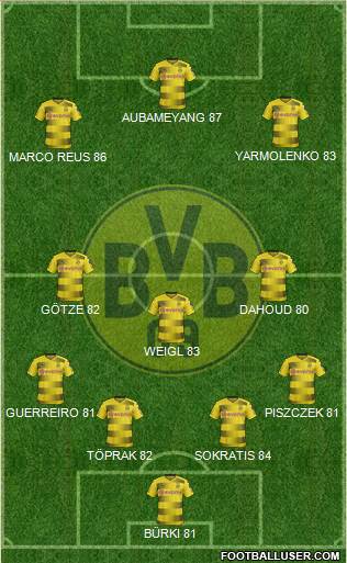 Borussia Dortmund Formation 2017