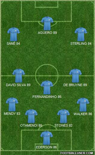 Manchester City Formation 2017