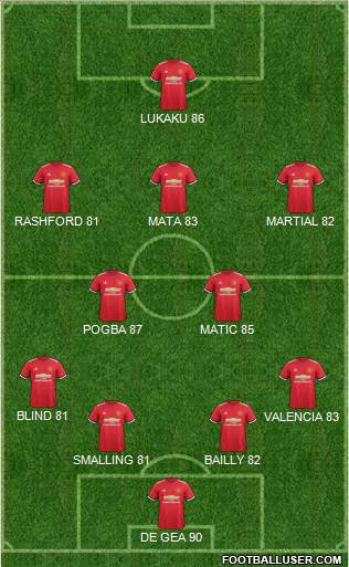 Manchester United Formation 2017
