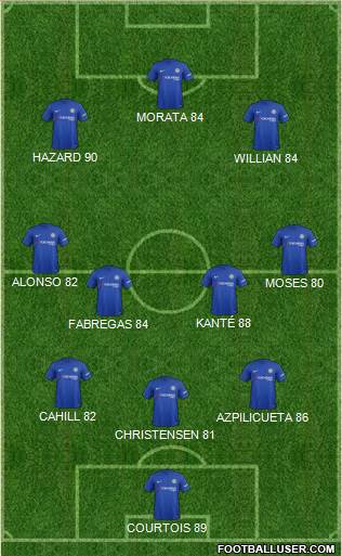 Chelsea Formation 2017
