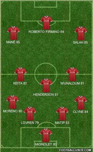Liverpool Formation 2017