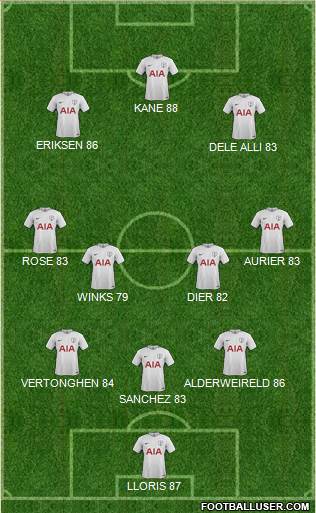 Tottenham Hotspur Formation 2017