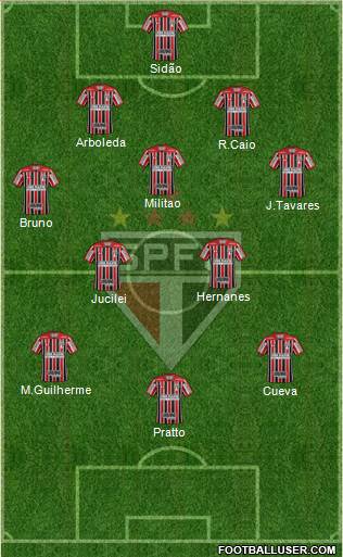 São Paulo FC Formation 2017