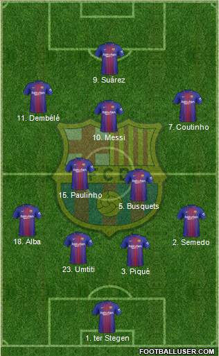 F.C. Barcelona Formation 2017