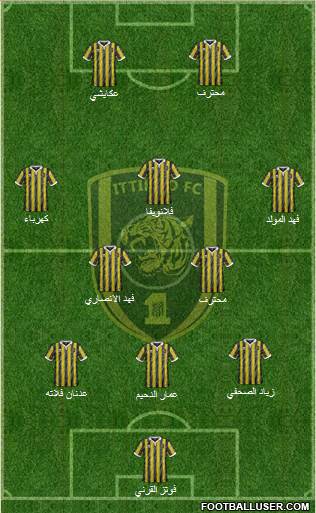 Al-Ittihad (KSA) Formation 2017