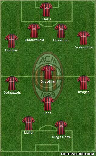 A.C. Milan Formation 2017