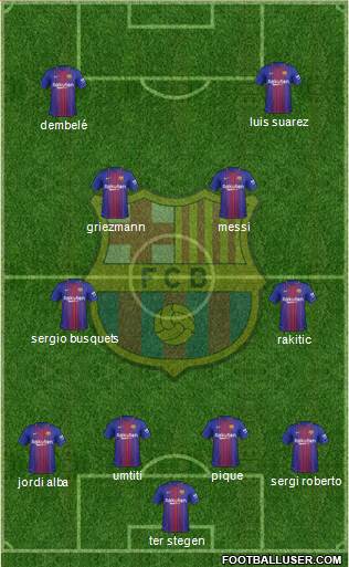 F.C. Barcelona Formation 2017