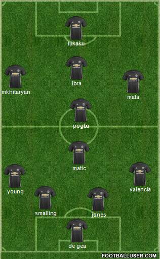 Manchester United Formation 2017