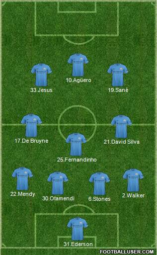 Manchester City Formation 2017