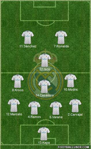 Real Madrid C.F. Formation 2017