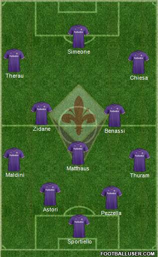 Fiorentina Formation 2017