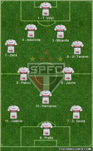 São Paulo FC Formation 2017