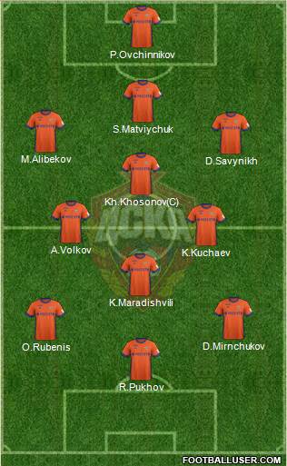 CSKA Moscow Formation 2017