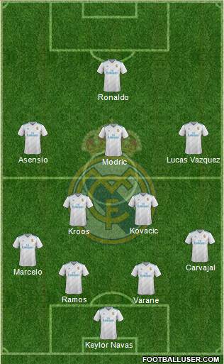 Real Madrid C.F. Formation 2017