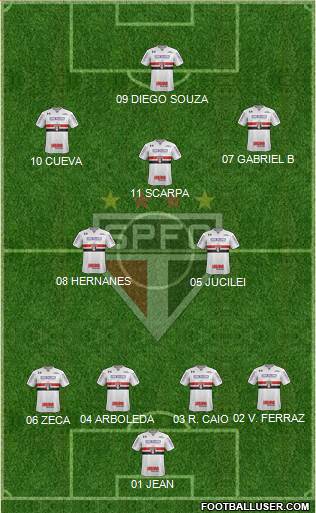 São Paulo FC Formation 2017