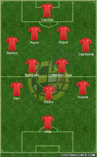 Spain Formation 2017