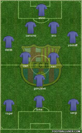 F.C. Barcelona Formation 2017