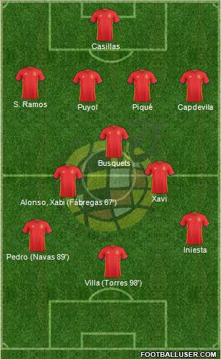 Spain Formation 2017