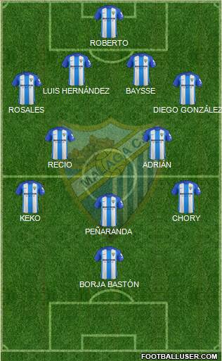 Málaga C.F., S.A.D. Formation 2017