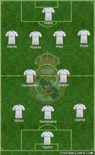 Real Madrid C.F. Formation 2017
