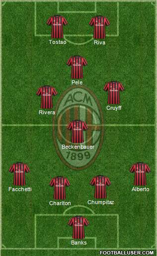A.C. Milan Formation 2017