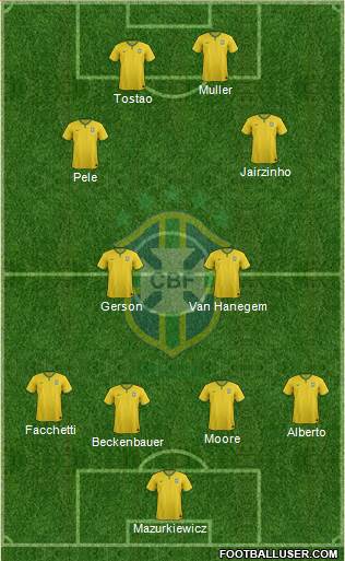 Brazil Formation 2017