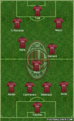 A.C. Milan Formation 2017