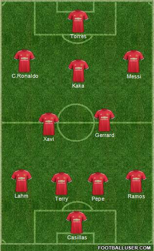 Manchester United Formation 2017
