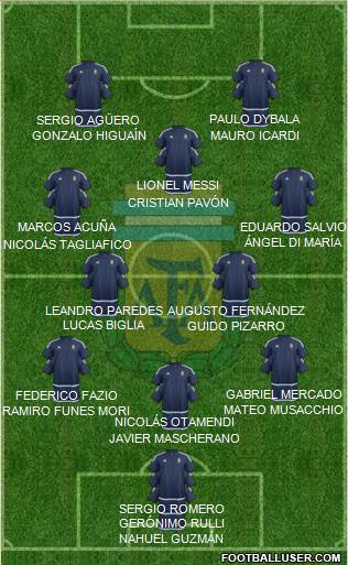 Argentina Formation 2017
