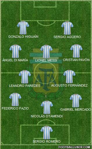 Argentina Formation 2017