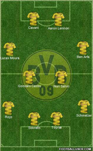 Borussia Dortmund Formation 2017