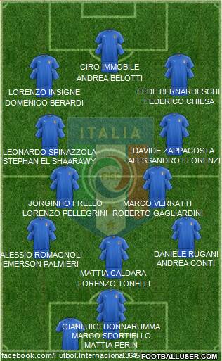 Italy Formation 2017