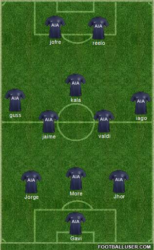 Tottenham Hotspur Formation 2017