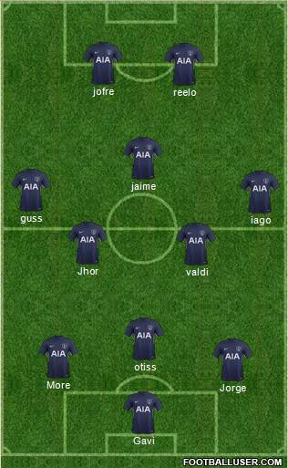 Tottenham Hotspur Formation 2017