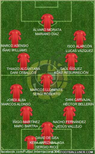 Spain Formation 2017