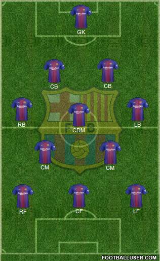 F.C. Barcelona Formation 2017