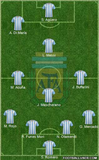Argentina Formation 2017