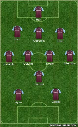 West Ham United Formation 2017