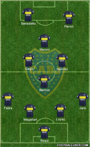 Boca Juniors Formation 2017