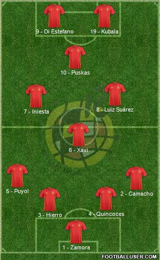 Spain Formation 2017