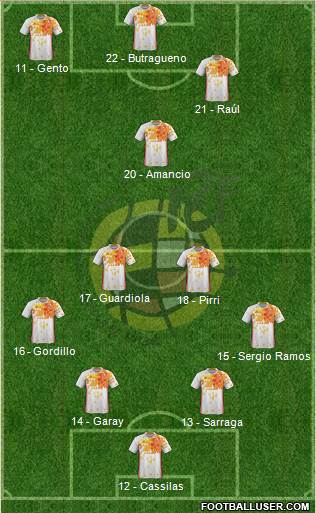 Spain Formation 2017