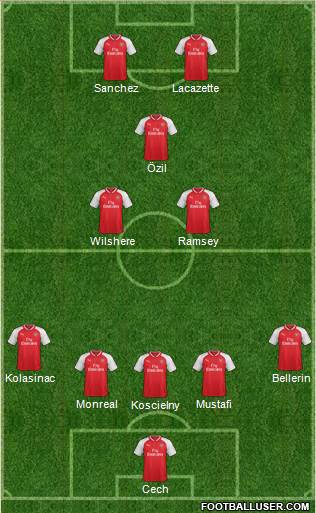Arsenal Formation 2017