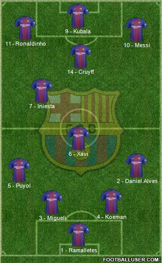 F.C. Barcelona Formation 2017