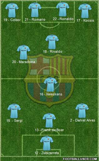F.C. Barcelona Formation 2017