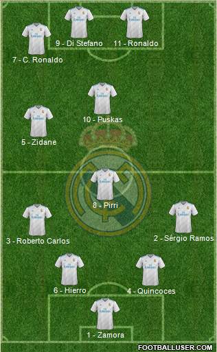 Real Madrid C.F. Formation 2017