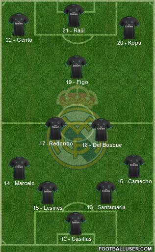 Real Madrid C.F. Formation 2017
