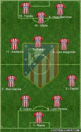C. Atlético Madrid S.A.D. Formation 2017