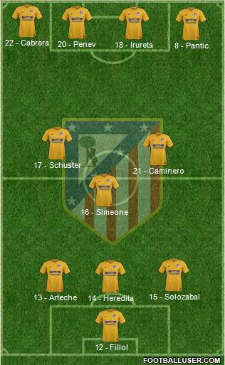 C. Atlético Madrid S.A.D. Formation 2017